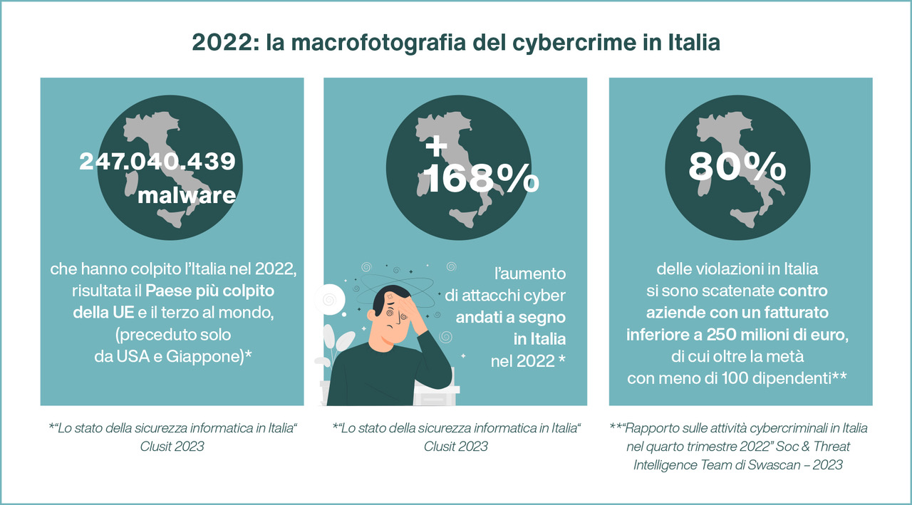 Attacchi informatici PMI italiane