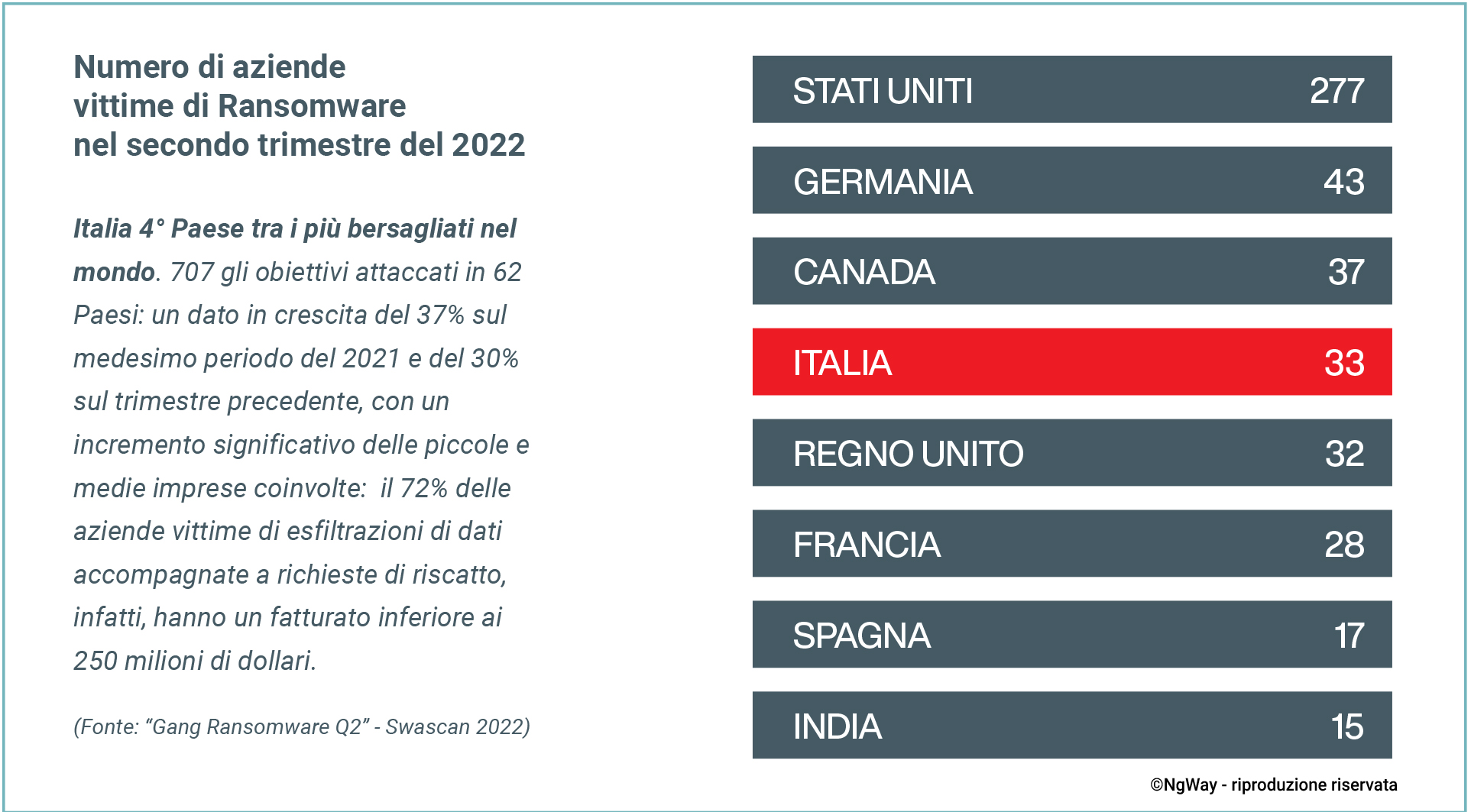 Attacchi malware