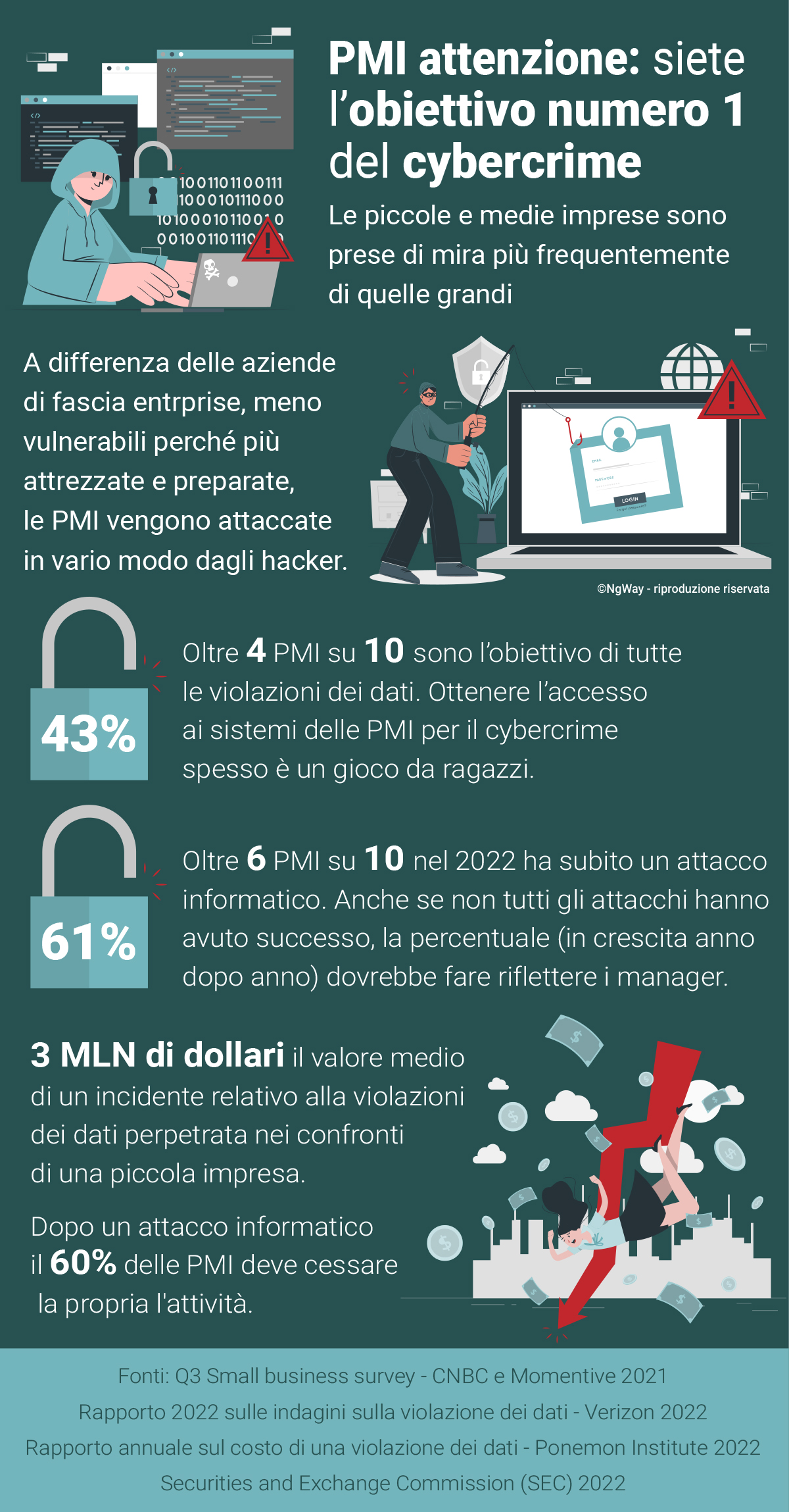 Cybersecurity per le PMI