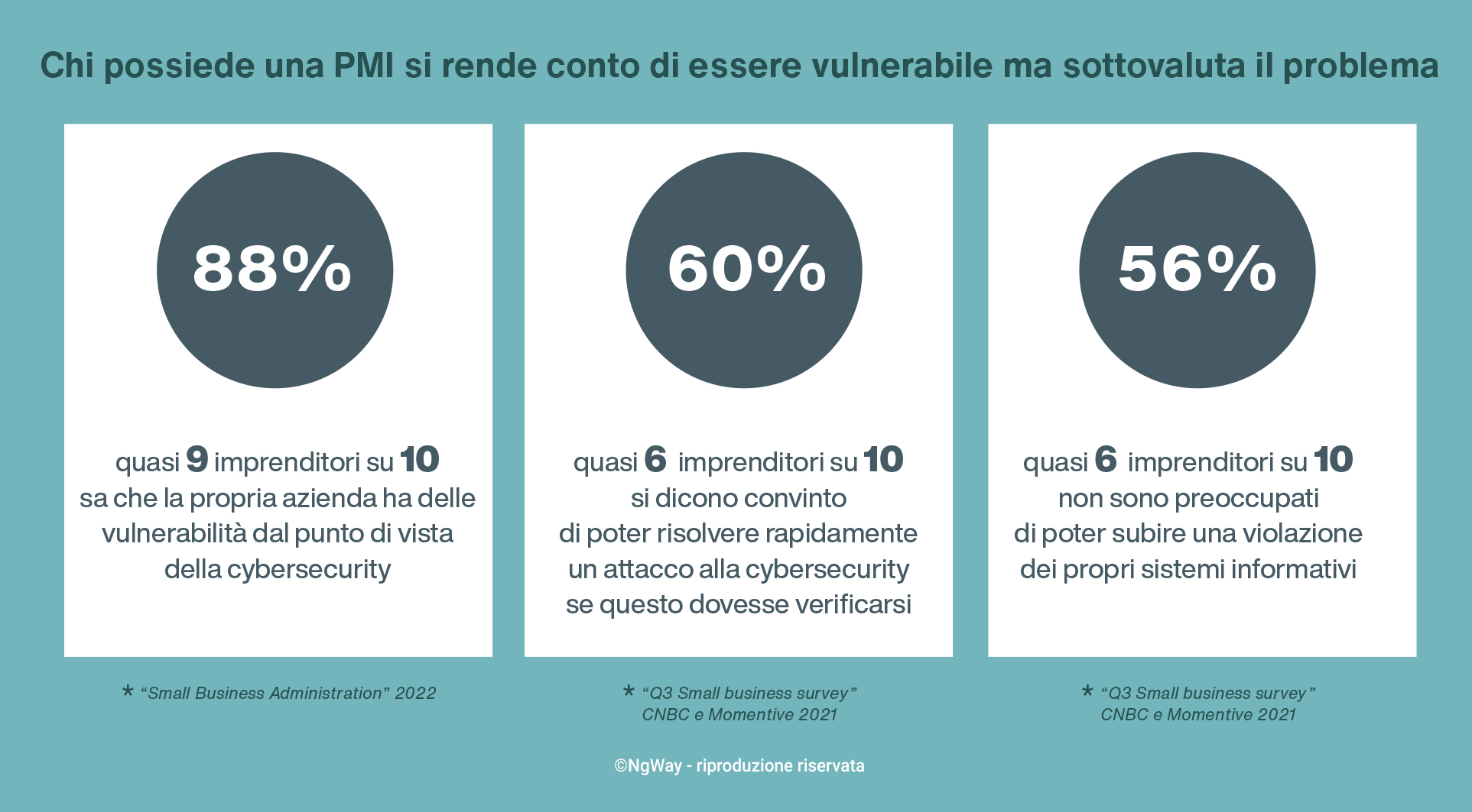 Cybersecurity per le PMI