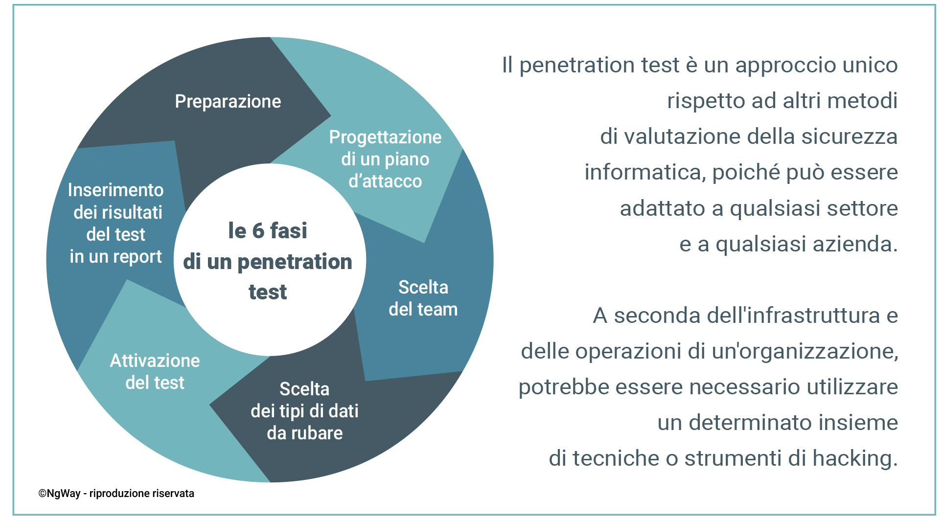 Penetration test