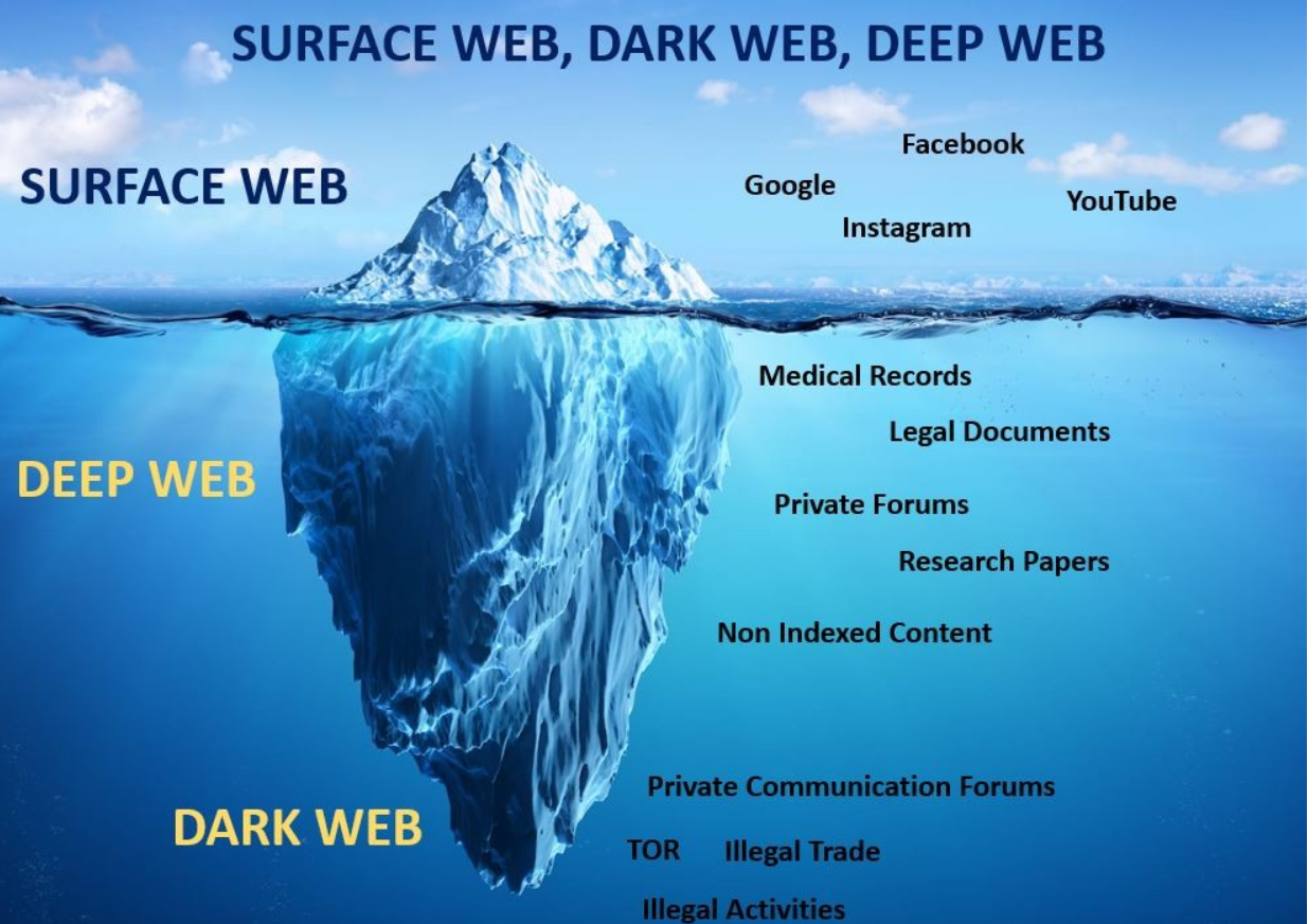 darkwebiceberg